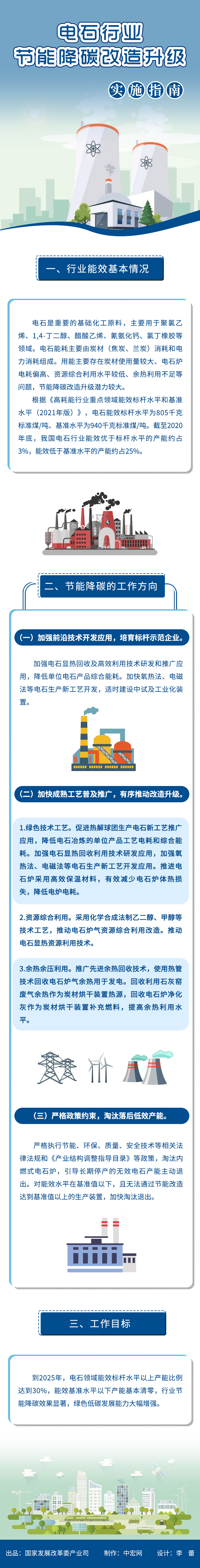 电石行业节能降耗.png