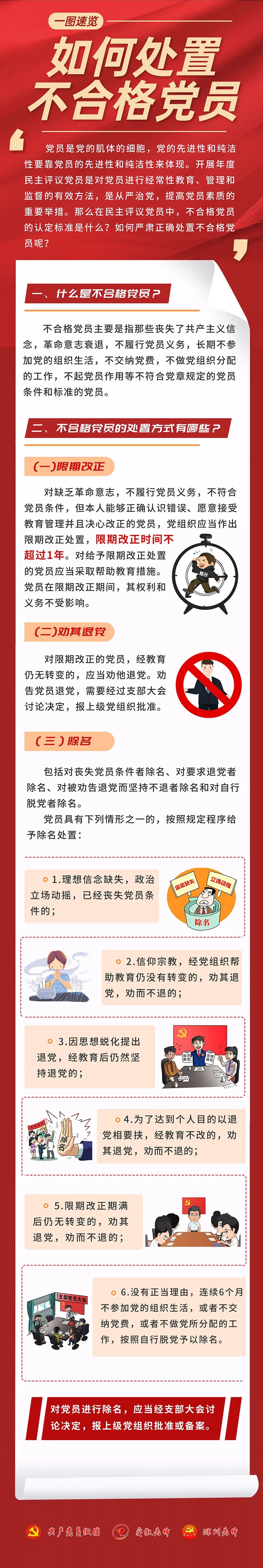 民主评议党员，不合格党员如何处置？.jpg