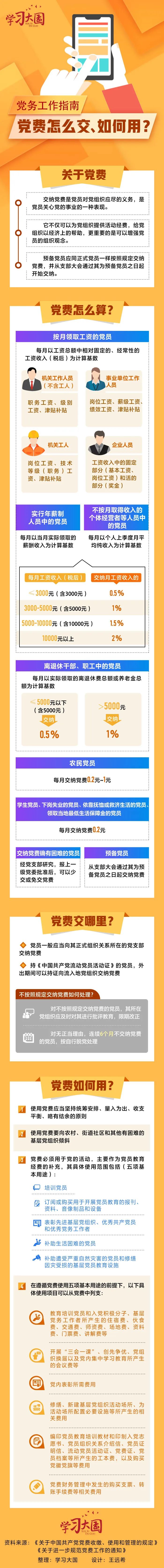 党费怎么算、交哪里、如何用？.jpg