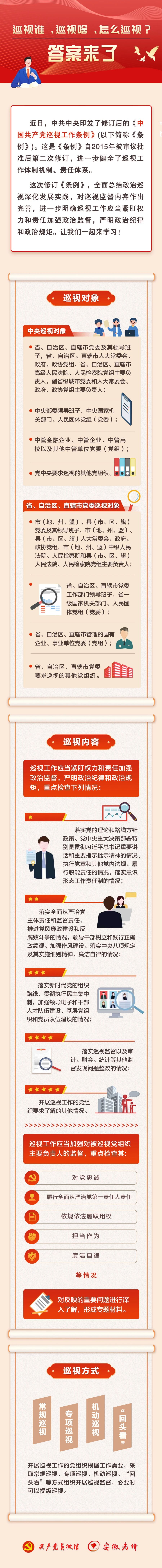巡视谁、巡视啥、怎么巡视？答案来了！3.14.jpg
