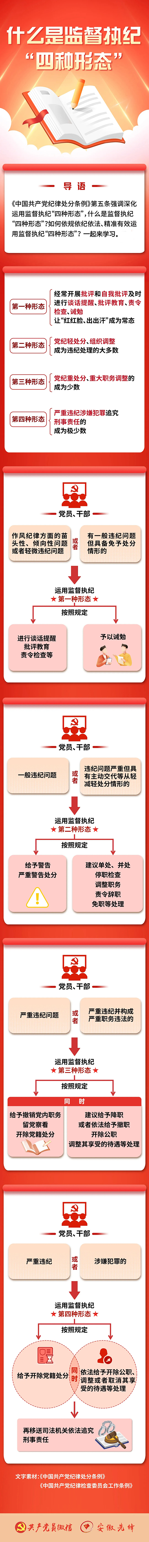 什么是监督执纪“四种形态”6.17.jpg