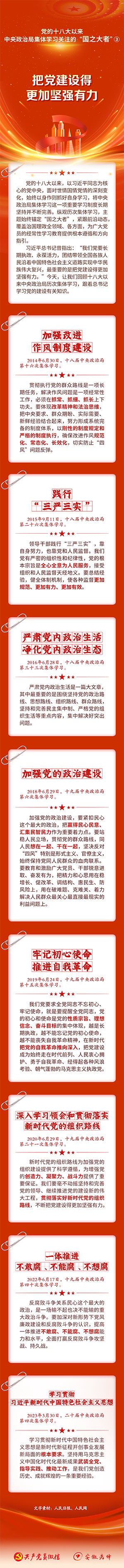 党的十八大以来，中央政治局集体学习关注的“国之大者”（三）12.24.png