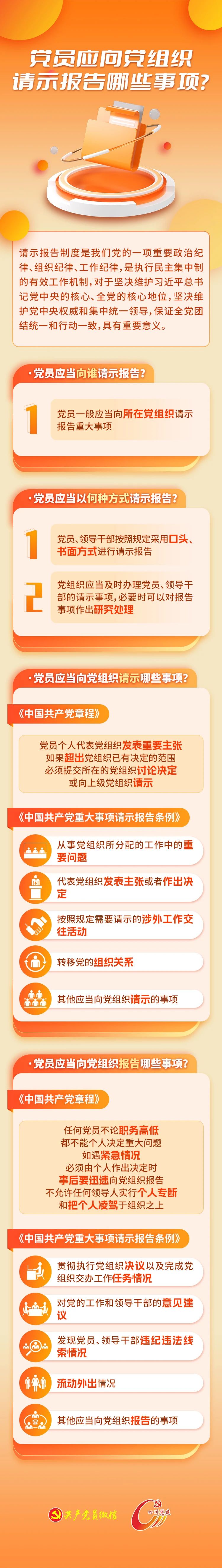 党员应向党组织请示报告哪些事项？12.26.jpg