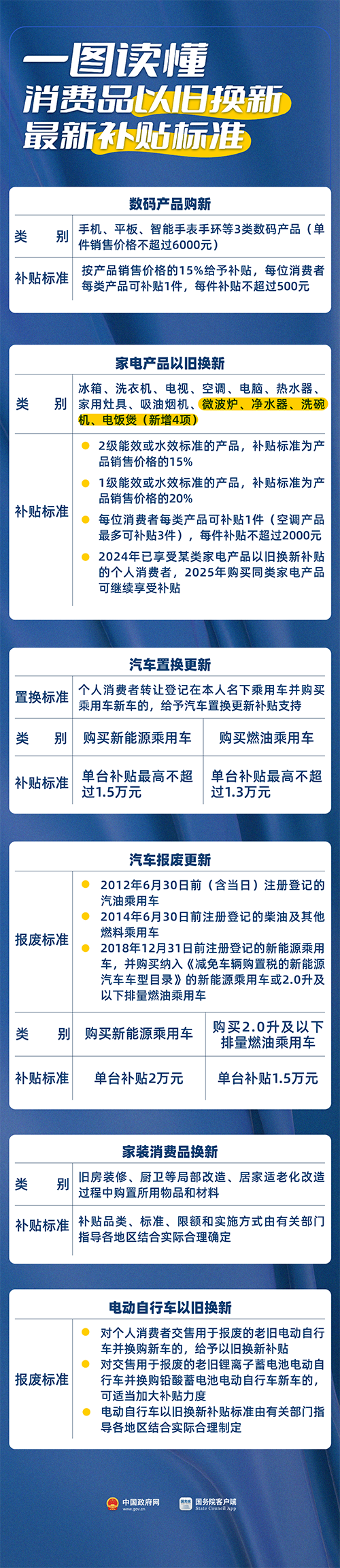 去年3000亿，今年还将大增！最新补贴标准来了1.13.png