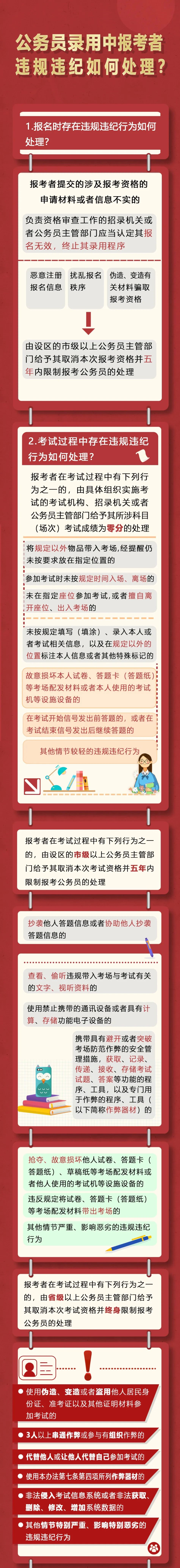 公务员录用中报考者违规违纪如何处理3.10.jpg
