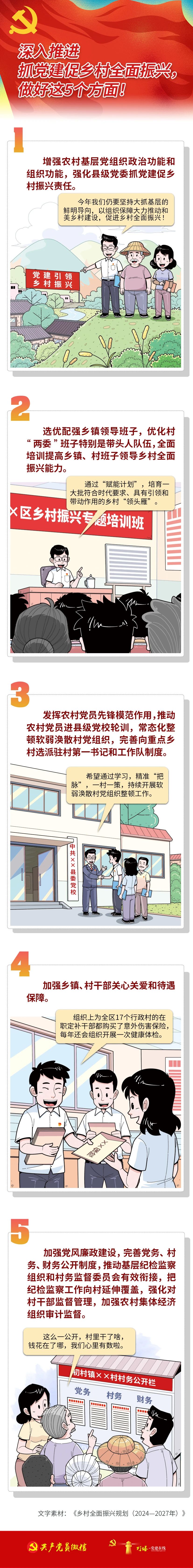 深入推进抓党建促乡村全面振兴，做好这5方面！3.25.jpg