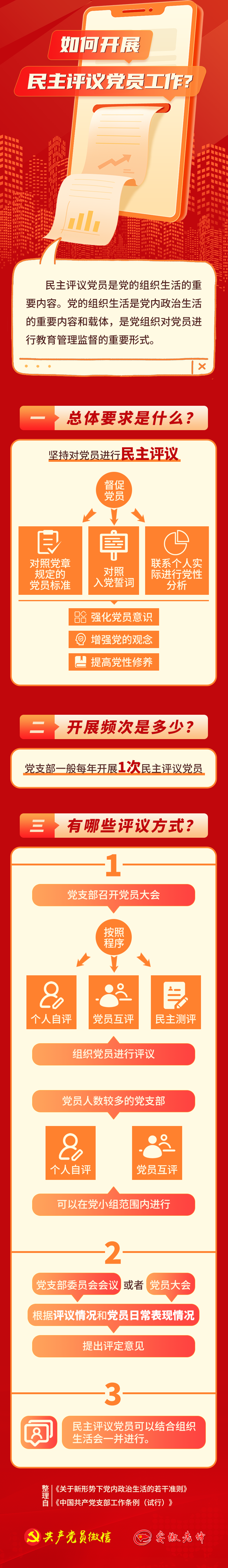 如何开展民主评议党员工作？4.2.png